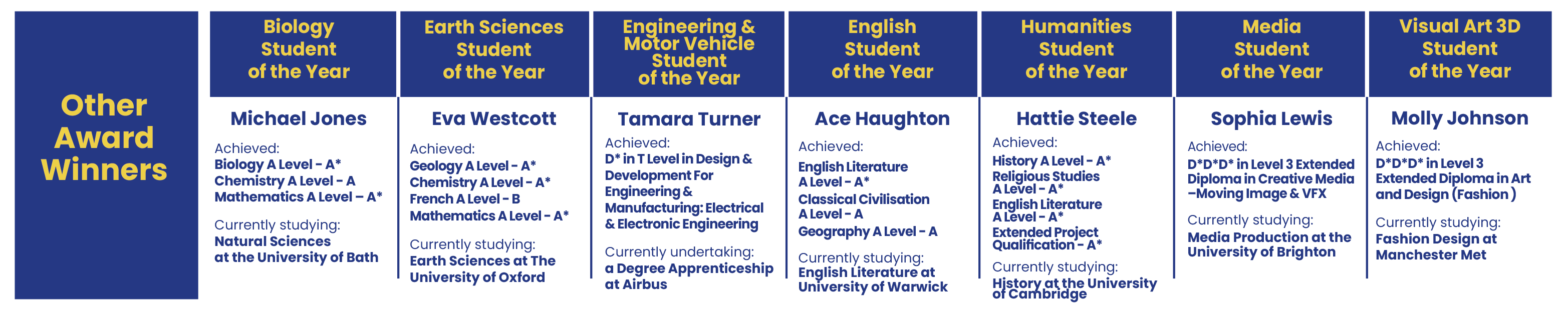 Winners that did not attend